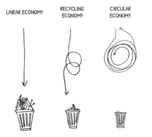 economia circular 